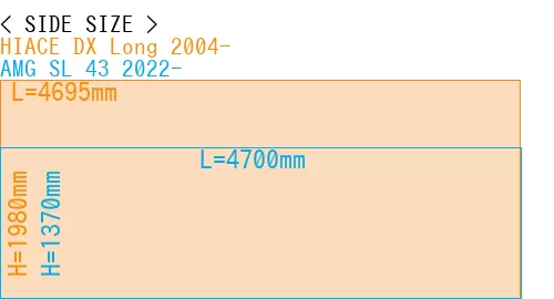 #HIACE DX Long 2004- + AMG SL 43 2022-